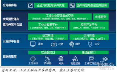 2018工業(yè)互聯(lián)網(wǎng)紅利爆發(fā)！16家巨頭瓜分?jǐn)?shù)據(jù)服務(wù)市場
