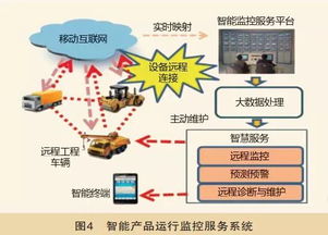 工業4.0時代下中國制造2025的智能制造格局與工業互聯網數據服務發展趨勢分析