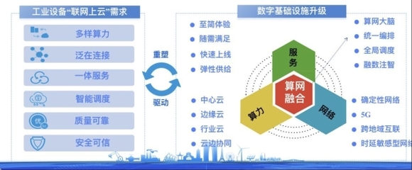 數(shù)據(jù)洪流下，移動(dòng)云賦能中國工業(yè)數(shù)字化——聚焦工業(yè)互聯(lián)網(wǎng)數(shù)據(jù)服務(wù)