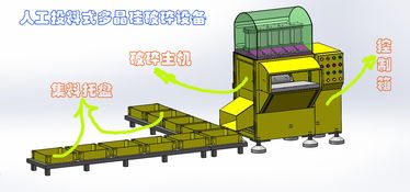 高效人工輔助送料多晶硅破碎設(shè)備 價(jià)格、廠家與技術(shù)全解析